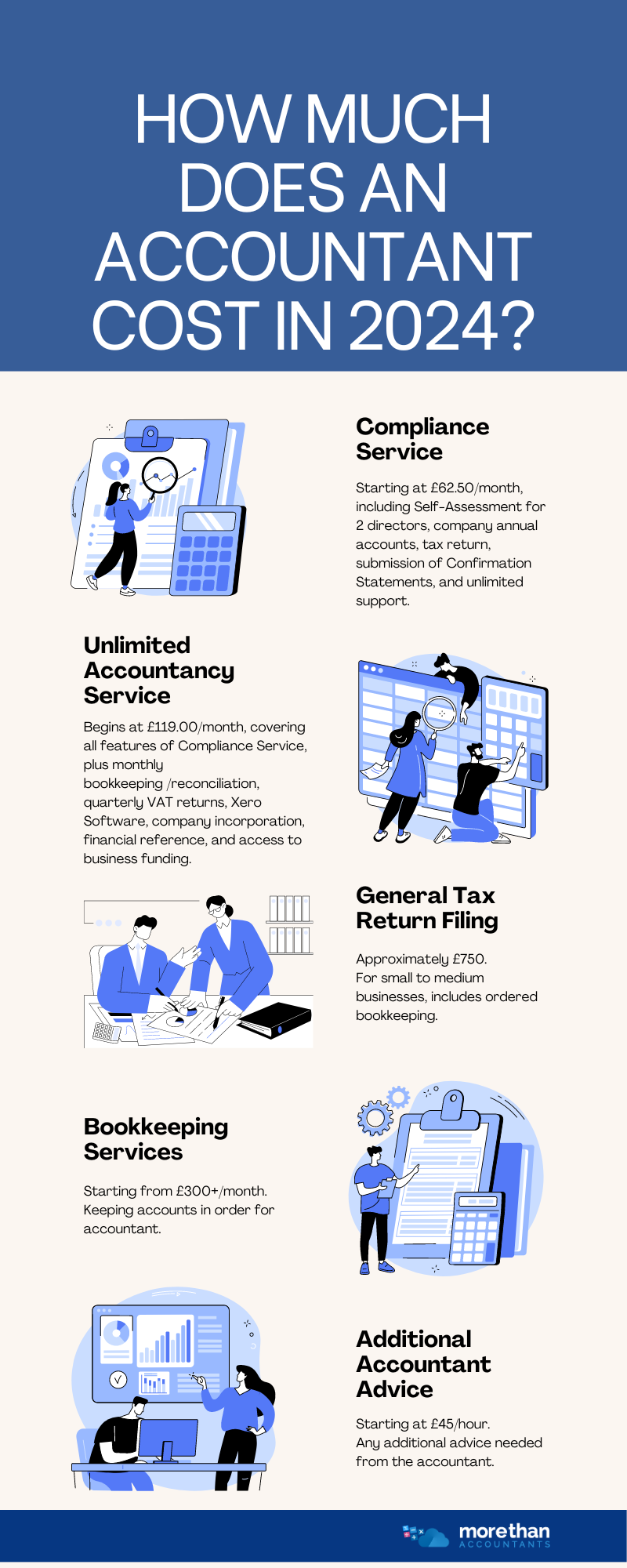 How Much Does An Accountant Cost in 2024? Compare Fees Here