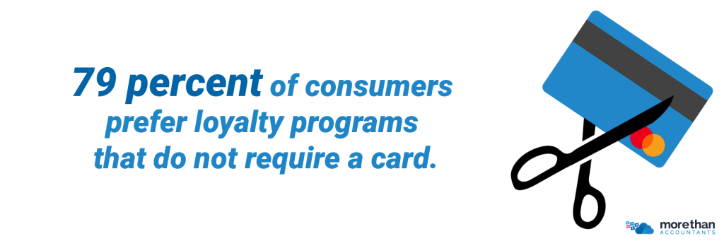 79 percent of consumers prefer loyalty programs that does not require a card.