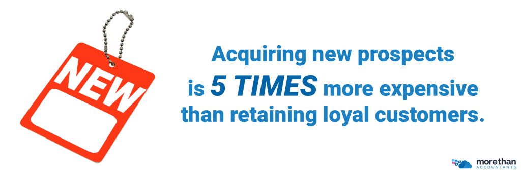 Acquiring new prospects is five times more expensive than retaining loyal customers.