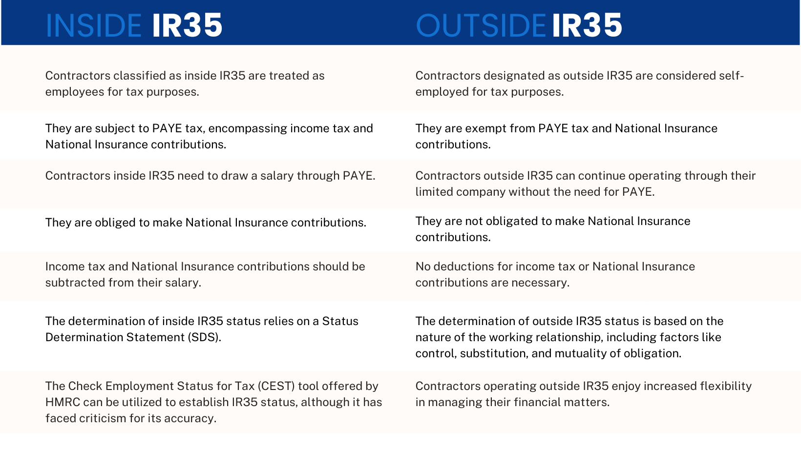 Inside and Outside IR35