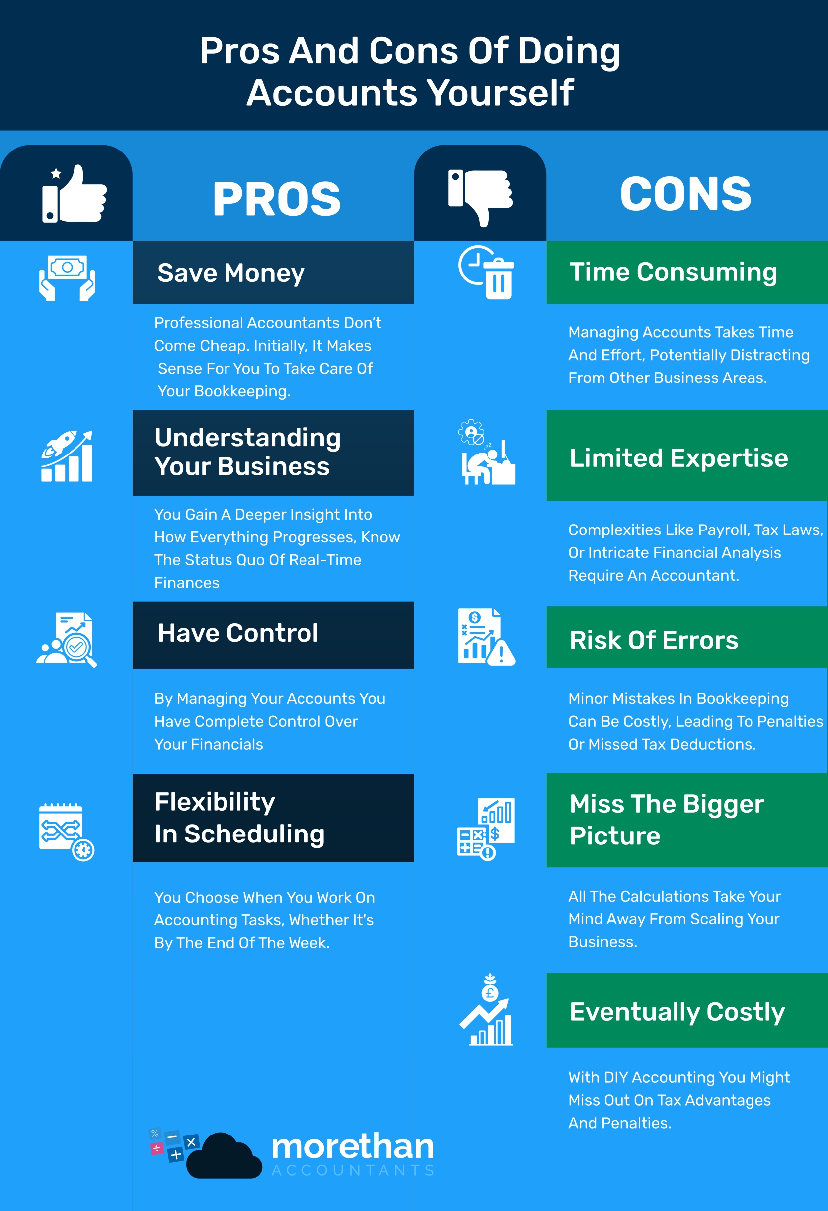 Pros and Cons of doing accounts yourself