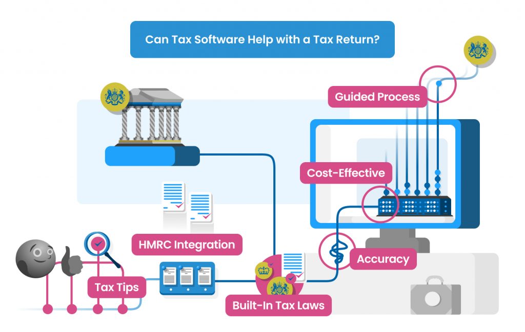 Tax software for Tax Return