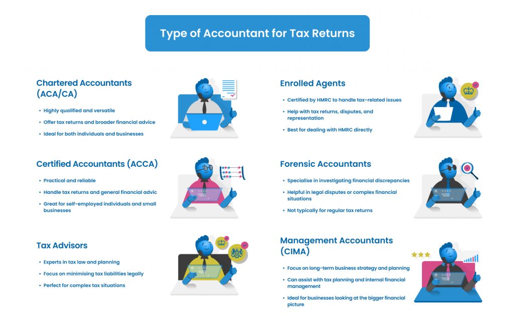 Type of accountants for tax return