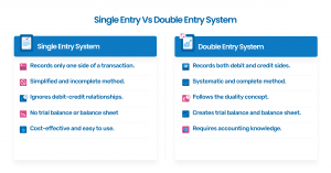 Single entry bookkeeping vs double entry bookkeeping