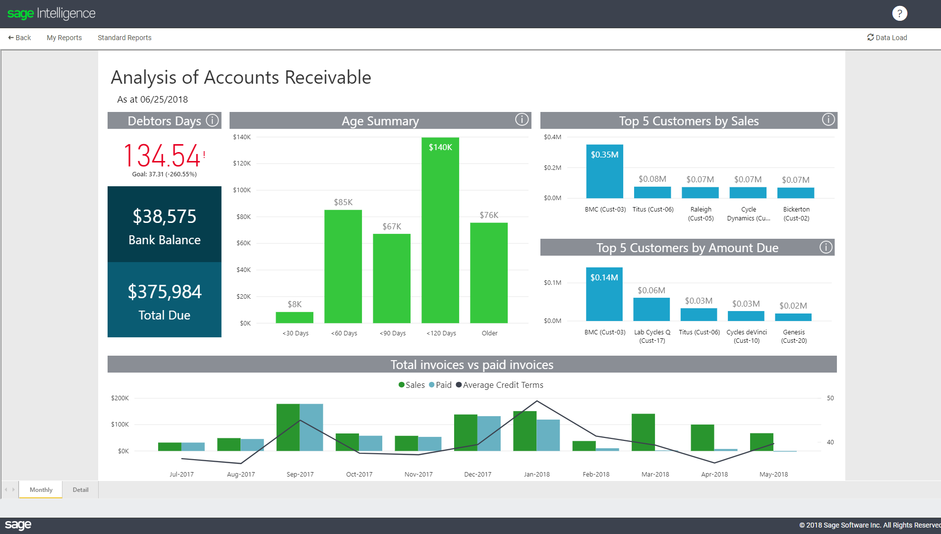 Sage Dashboard