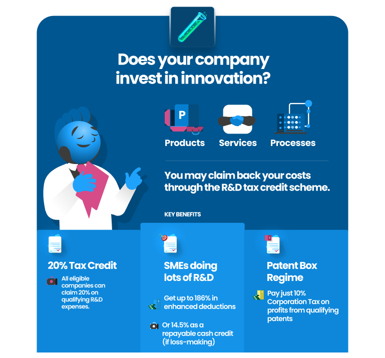 Research and Development (R&D) Tax Credits